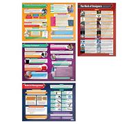 Designing and Making Posters - Set of 4 | Design & Technology Posters | Laminated Gloss Paper 850mm x 594mm (A1) | Design and Technology Classroom Posters | Education Charts by Daydream Education