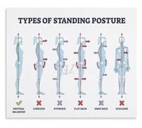 Desk Worker Poster Standing Posture Mistakes Spine Disorders Ergonomic Tips