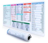 DeskGuide Pro Photoshop Tapis de souris raccourcis clavier - Windows 80 x 30 cm - Tapis de souris raccourci pour simplifier l'édition - Master Photoshop avec tapis de clavier antidérapant - raccourcis