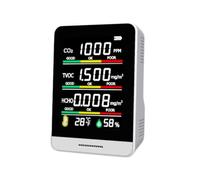 Détecteur de Co2 Portable Alerte Sonore et Couleur Double Couche
