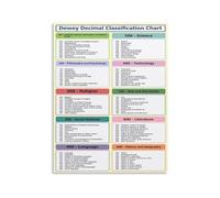 Dewey Decimal Classification System Poster Library Guide Educational Chart Wall Decor Sign (Unframed,12x18inch(30x45cm))