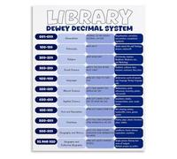 Dewey Decimal System Guide Poster Library Classification Elementary