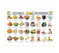 Diabetes Care Educational Poster - Food Chart and Meal Planner for Home, Kitchen and Doctor's Office Wall Decor(Framed,08x12inch(20x30cm))