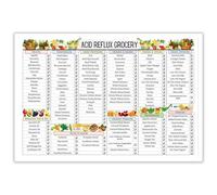 Diabetes Food List Chart & Meal Planner Canvas Poster, Educational Wall Art for Low Sugar Diets, Grocery Guide for Type 2 & Pre Diabetics, Healthy Eating Kitchen Wall Decor(Framed,16x24inch(40x60cm))