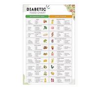 Diabetes Friendly Food Guide Poster: Meal Planning Chart & Grocery List - Laminated Educational Wall Art for Healthcare and Home Kitchen Use (Framed,12x18inch(30x45cm))