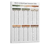 Diabetic Care Conversion Poster for Patient Education Room Walls