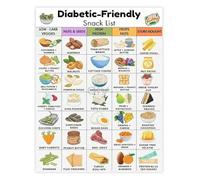 Diabetic Diet Poster Blood Sugar Food List