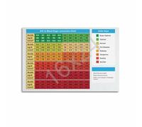 Diabetic Health Chart A1C Blood Sugar Levels Conversion Reference Poster Educational Wall Decor for Home Office(Framed,12x18inch(30x45cm))
