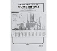 DIAGRAMMATIC CHART OF WORLD HISTORY - 5000 years of history