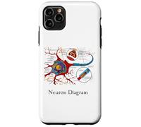 Diagramme de neurones étiquetée Cellule nerveuse Coque pour iPhone 11 Pro Max