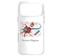 Diagramme de neurones étiquetée Cellule nerveuse Coque pour iPhone 17 Pro Max