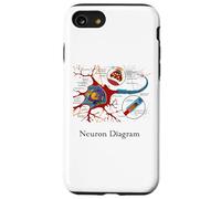 Diagramme de neurones étiquetée Cellule nerveuse Coque pour iPhone SE (2020) / 7/8