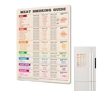 Diagramme De Température De La Viande | Référence De Température Pour Barbecue, Grill, Rôti | Affiche De Table De Cuisson De Viande Grande Et Imperméable, Guide De Température De Cuisson, Diagramme De