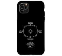 Diagramme des Saisons de l'orbite terrestre équinoxe et Solstice Coque pour iPhone 11 Pro Max