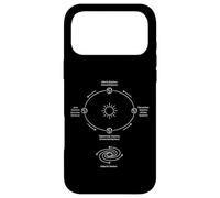 Diagramme des Saisons de l'orbite terrestre équinoxe et Solstice Coque pour iPhone 17 Pro Max