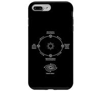 Diagramme des Saisons de l'orbite terrestre équinoxe et Solstice Coque pour iPhone 7 Plus/8 Plus