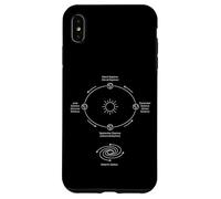 Diagramme des Saisons de l'orbite terrestre équinoxe et Solstice Coque pour iPhone XS Max