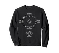 Diagramme des Saisons de l'orbite terrestre équinoxe et Solstice Sweatshirt