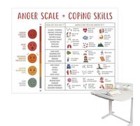 Diagramme des sentiments pour les - Tableau mural pour les compétences d'adaptation, guide d'expression émotionnelle | Éducation spéciale Poster de régulation des émotions pour le soutien au