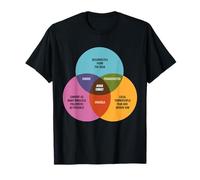 Diagramme mathématique drôle de Venn Jésus, zombie, Dracula, Frankenstein T-Shirt