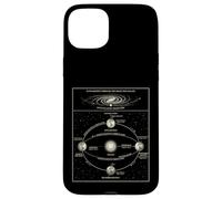 Diagramme Scientifique Spatial de l'orbite terrestre et du Mouvement Solaire Coque pour iPhone 15 Plus