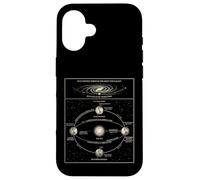 Diagramme Scientifique Spatial de l'orbite terrestre et du Mouvement Solaire Coque pour iPhone 16