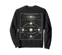 Diagramme Scientifique Spatial de l'orbite terrestre et du Mouvement Solaire Sweatshirt