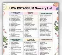 Dialysis Food List Poster Low Potassium Food Chart Low Potassium Food List Kidney Friendly Food Poster(Framed,12x18inch(30x45cm))