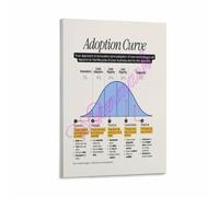 Diffusion of Innovation Poster Adoption Curve Marketing Classroom Decor | Explains how products spread across consumer segments from pioneers to skeptics(Magnetic,08x12inch(20x30cm))