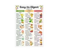 Digestive Friendly Food Chart Grocery List for Gentle Eating Easy to Digest Foods Poster Kitchen Wall-Art for Home(Unframed,08x12inch(20x30cm))