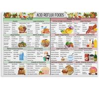 Digestive Health Poster Low Food List Reflux Care