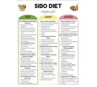 Digestive Wellness Poster Low Fermentation Food Chart Kitchen Decor(Unframed,08x12inch(20x30cm))