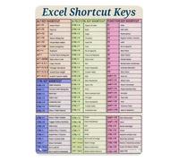 Digital Productivity Aluminum Sign Shortcuts Guide Metal Wall Art for Modern Office Home Workspace Decor 8 X 12 inch