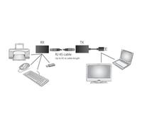 Digitus Extendeur USB 1.1 jusqu'à 45 m pour câbles Cat5/5e/6 UTP/STP/SFT