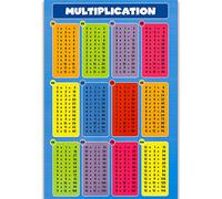 DIIOOMIEEU Affiche Mathématique pour Tout-Petit - Affiche d'Apprentissage Précoce pour Enseigner l'Addition, la Soustraction, la Multiplication et la Division - Décoration de Salle de Classe