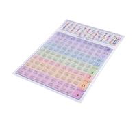 Dilwe Affiche D'Accords de Guitare, 108 Accords, Noms de Notes de Manche, Taille A4 Enrobée de Brillance, Débutant de Guitare Essentiel, pour le Sac de Musique Pratique Portable (GC-A4)