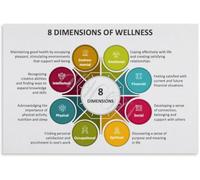 Dimensions Poster Wellness Mental Health Workplace Wellbeing Wall Print | Compare current balance with ideal state. paper suits high traffic office spaces.(Unframed,16x24inch(40x60cm))