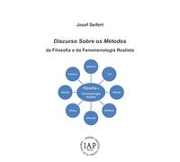 Discours des Méthodes: Discurso Sobre os Métodos da Filosofia e da Fenomenologia Realista