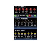 Distressed Seven Seals Trumpets Bowls Chart Metal Sign Revelation Prophecy Diagram for Bible Study Home Wall Decor Faith Teaching Tin Sign 8 X 12 inch