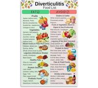 Diverticulitis Diet Reference Poster - Foods to Eat & Avoid Chart, Canvas Wall Art for Healthy Eating Inspiration(Framed,08x12inch(20x30cm))