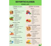 Diverticulosis and Diverticulitis Diet Chart - High Fiber Colon Friendly Food List, Printable Nutrition Guide Poster(Unframed,08x12inch(20x30cm))