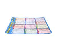 DIYEAH Toile Bleue Poster Tableau Multiplication, Grand de Garçon et Filles