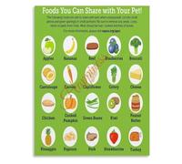 Dog and Cat Safe Human Food Poster Nutrition Guide