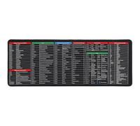 DOITOOL Tapis De Bureau Excel Guide De Référence Rapide 4 Pièces pour Formules Tapis De Souris Antidérapant Grand Tapis De Bureau pour Les Utilisateurs De Tableurs Tapis De Souris