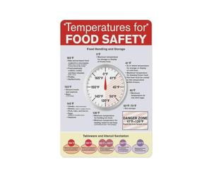 Don’t Guess, Use a Thermometer! Food Safety Temp Chart Poster, Color-Coded Guide for Home Cooks(Framed,08x12inch(20x30cm))