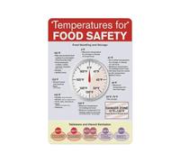 Don’t Guess, Use a Thermometer! Food Safety Temp Chart Poster, Color-Coded Guide for Home Cooks(Unframed,12x18inch(30x45cm))
