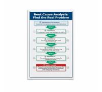 DPURPIWADY 5 Whys Root Cause Analysis Chart Canvas Wall-Art Poster Problem Solving Diagram Fishbone Ishikawa Method Lean Six Sigma Office Decor Meeting Room Gift(Framed,08X12inch(20X30cm))