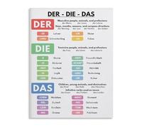 DPURPIWADY Articles Der Die Das Grammar Anchor Chart for Classroom Learning Study(Unframed,16x24inch(40x60cm))