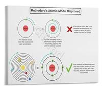 DPURPIWADY Atomic Structure Model Poster Rutherford and Bohr Theory Chemistry Educational Wall-Art for Classroom(Framed,16x24inch(40x60cm))
