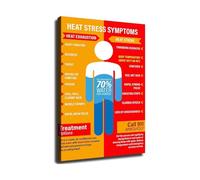 DPURPIWADY Construction Heat Stroke Prevention Heat Stress Guide Educational Wall-Art Workplace(Unframed,16x24inch(40x60cm))